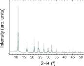 Color Online Convolution Based Profile Fitted Xrd Data Of Sample B