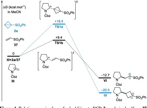 Table 1 From Photochemical Strain Release Driven Cyclobutylation Of C