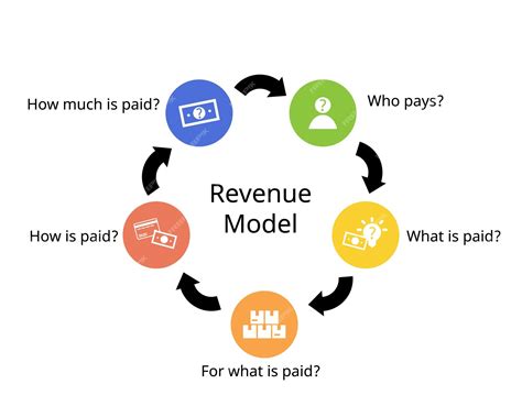 Premium Vector A Revenue Model Is A Plan For Earning Revenue From A