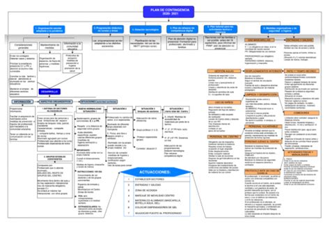 Plan De Contingencia Para El Desarrollo De La Educaci N Presencial