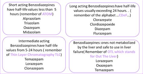 Short And Long Acting Benzodiazepines