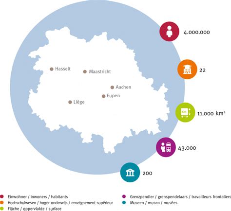 Euregio Maas Rhein Organisation