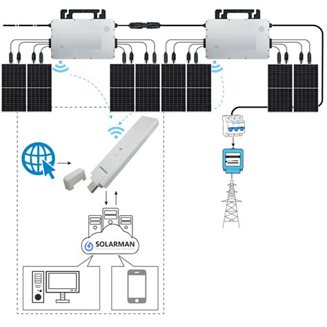 What Is A Microinverter