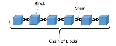 A Beginners Guide To Understanding The Blockchain Part 1 Introduction To Blockchain