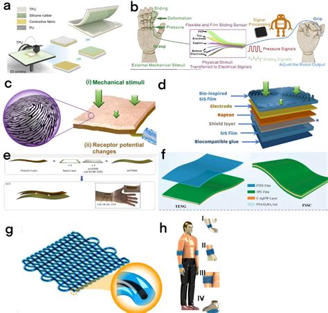 Figure From Structural Flexibility In Triboelectric Nanogenerators A