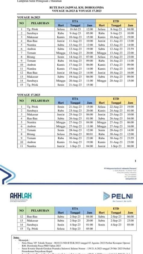 Jadwal Kapal Pelni Dorolonda September Oktober 2023 Harga Tiketnya