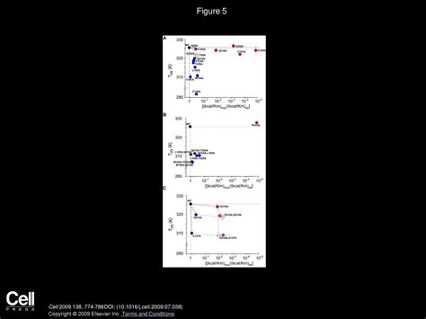 Protein Sectors Evolutionary Units Of Three Dimensional Structure