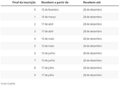 Calendário Do Abono Salarial Pis Pasep De 2023 é Aprovado Veja Datas