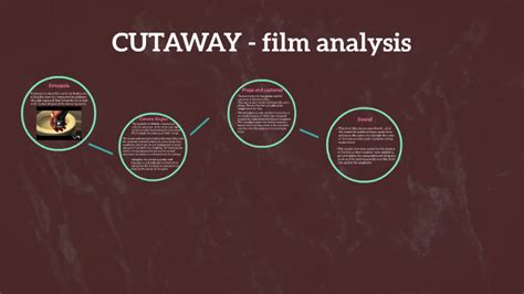 Cutaway Film Analysis By Becky Neave