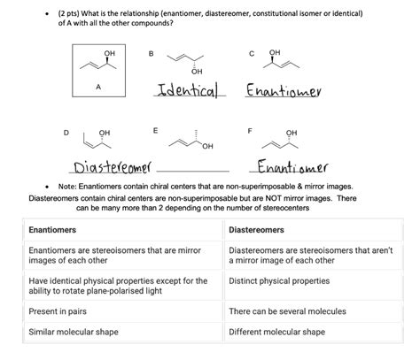 Solved • 2 Pts What Is The Relationship Enantiomer