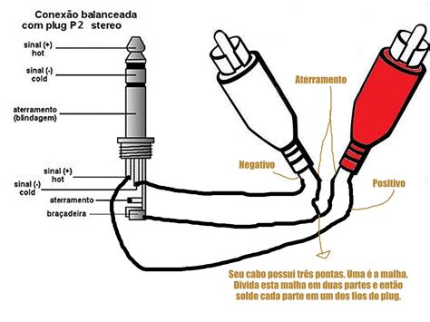 Cristãos Hoje Como fazer cabos RCA de áudio saída e ou entrada P2