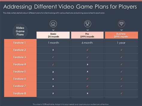 Addressing Different Video Game Plans For Players Presentation Graphics Presentation