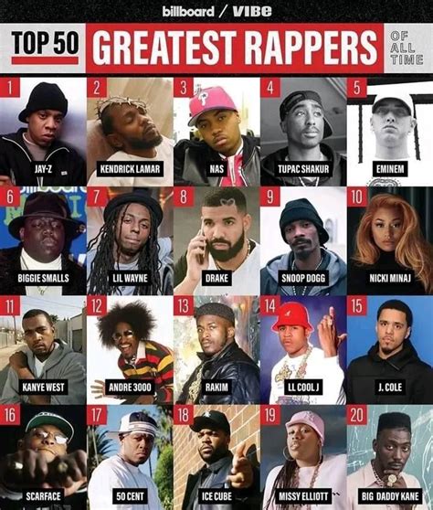 Billboard Top List Of Greatest Rappers Of All Times Rappers Eminem