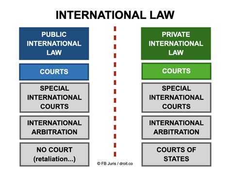 Legal And Institutional Framework Of International Trade