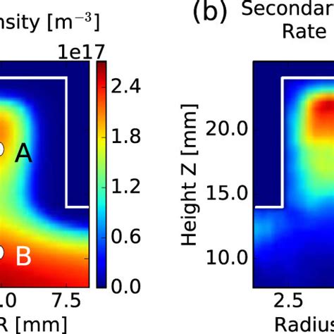 Time Averaged Spatial Distributions Of A Plasma Density And B