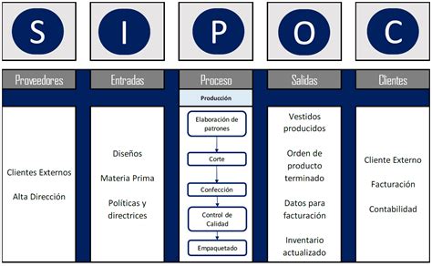 Ejemplo De Sipoc En Una Empresa Ejemplo Sencillo Porn Sex Picture