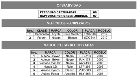 Seis Motos Y Dos Carros Robados Fueron Recuperados Por Las Autoridades En El Valle De Aburrá