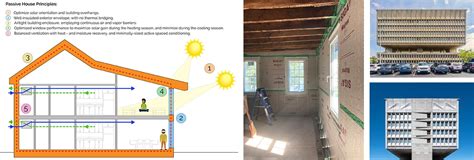 Interesting Insights On Passive House Construction From Two Conferences Patriquin Architects