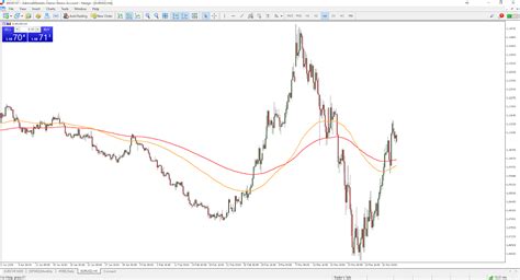 Aprenda A Negociar Forex EUR USD Guia Completo Para Iniciantes Admirals