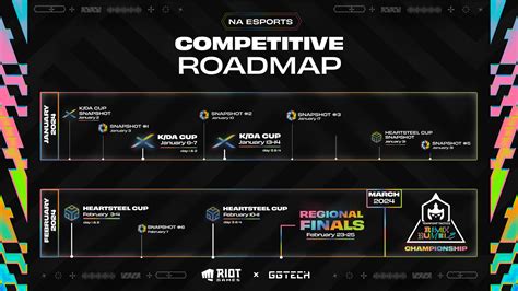 All Na Tft Set Tournaments Roadmap For Remix Rumble Explained