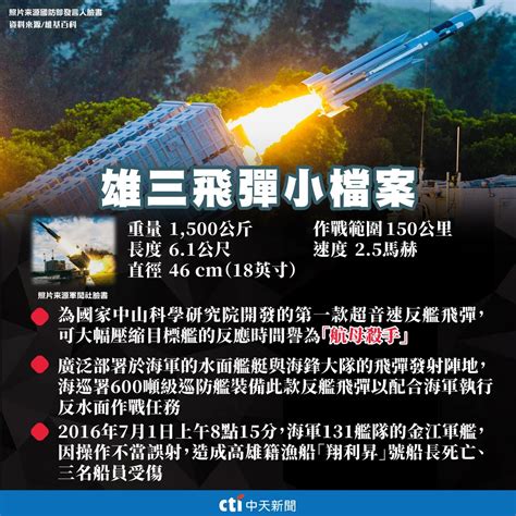 快訊我國「航母殺手」雄三飛彈經緯儀被送大陸維修 中科院回應了 中天新聞網