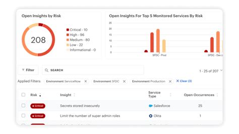 Saas Security Solutions Saas Risk Assessment Appomni