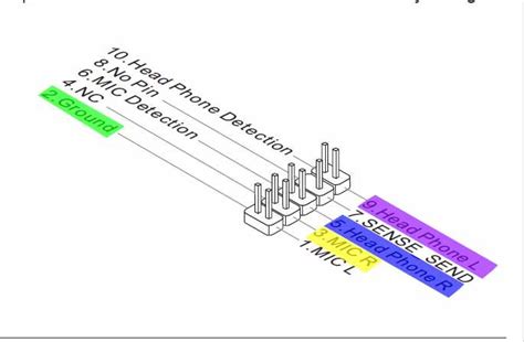 audio front panel connector pinout