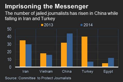 年度報告：全球220名記者遭監禁中國最多、2014年66名記者遭殺害 The News Lens 關鍵評論網