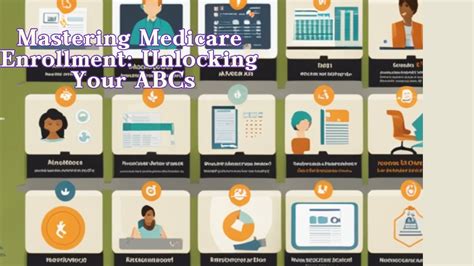 Your Abcs To Mastering Medicare Enrollment Youtube