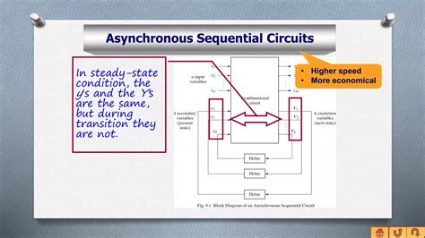 Asynchronous Sequential Circuit Unit Ppt Ppt