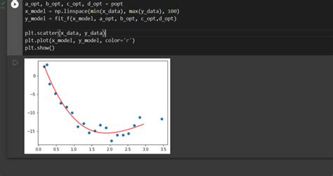 Curve Fitting In Python A Complete Guide AskPython