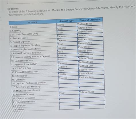 Solved For Each Of The Following Accounts On Mookie The Chegg