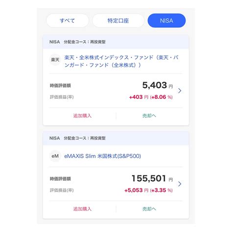 2021年2月23日 保有 投資信託 の時価評価額 。 金融資産1億円を目指す。株式投資 投資信託 株主優待 ポイ活