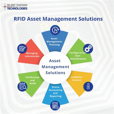 Rfid Asset Management Solutions Simplifying Things
