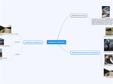 Desastres Naturales Mind Map