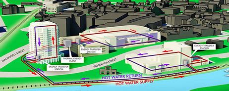 7 Decarbonisation Technologies Huge Potential Sterling TT