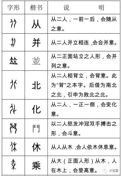 这些甲骨文字你认识多少？象形