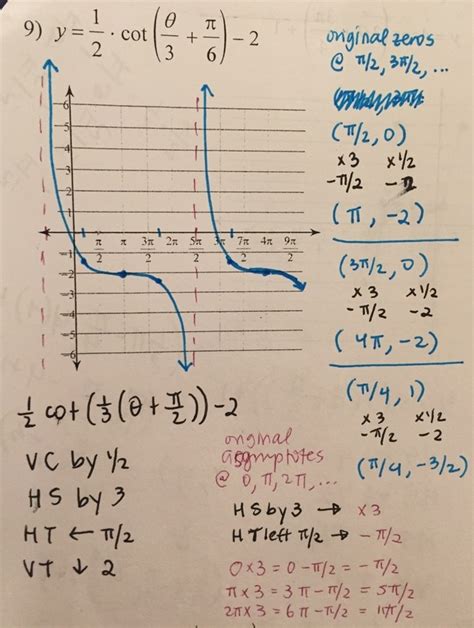 Transformation Of Trigonometric Functions Ms Lees Math Class