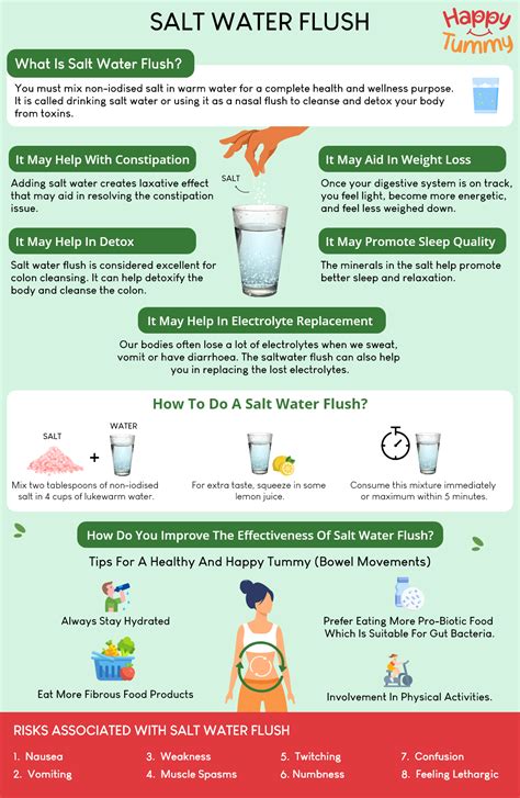 Benefits Of A Salt Water Flush Recipe And Weight Loss Result Happytummy