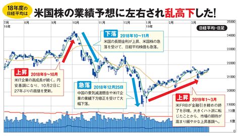 2019年末までの日経平均株価の動きを5人の専門家が予想！“強気”派は高値2万5000円超と予想する一方、“弱気”派は安値1万8000円と予想