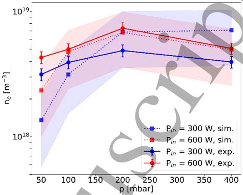 Electron density obtained from experiments and simulations as a... | Download Scientific Diagram