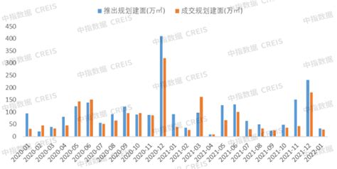 2022年1月唐山房地产企业销售业绩top10宅地新浪财经新浪网