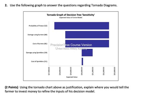 (Get Answer) - Use the following graph to answer the questions ...