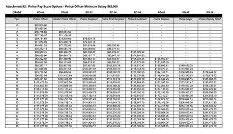 Prince William To Hike County Police Starting Pay Annual Salaries By 17 Effective Jan 1