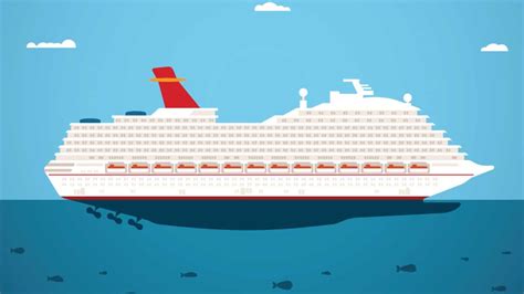 How Much Of A Cruise Ship Is Underwater