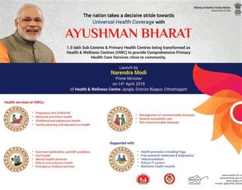 Ayushman Bharat Yojana 2025 - No Enrollment / Application ...