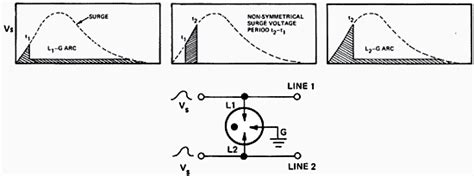 高壓放電管 High Voltage Spark Gap