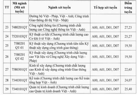 Hàng Loạt Trường đại Học Công Bố điểm Trúng Tuyển Bằng Học Bạ Vov2 Vn