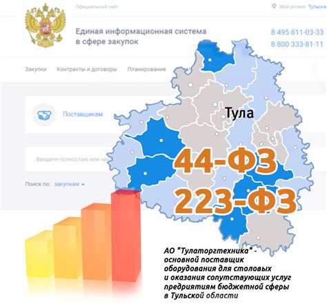 Госзакупки 44-ФЗ/223-ФЗ - Тулаторгтехника