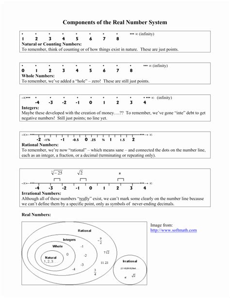 50 Rational And Irrational Numbers Worksheet